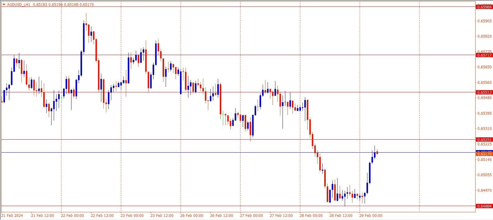 AUDUSD